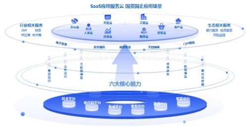 數(shù)說云巖 深耕數(shù)智服務，創(chuàng)新驅動賦能企業(yè)發(fā)展