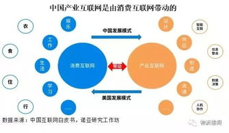 物流資訊與市場研究的互聯(lián)網信息服務 物流產品網的核心價值